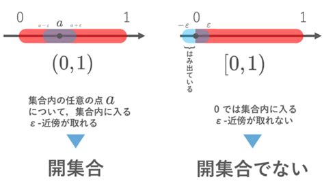 距離空間|距離空間の定義と6つの具体例～ユークリッド・マンハッタン距。